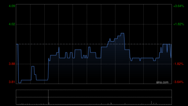 国华通配资 卡罗特4月17日斥资11.16万港元回购2.95万股