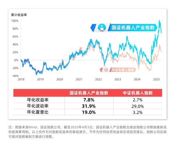 诚信双盈 人形机器人吸引车企持续入局，“人形”含量第一的机器人ETF易方达（159530）助力捕捉产业机遇