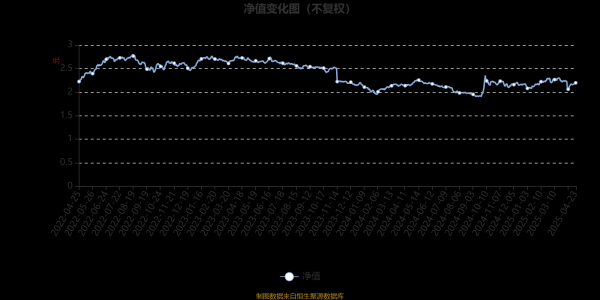 旺润配资 富国天源沪港深平衡混合A/B：2025年第一季度利润1940.18万元 净值增长率4.06%