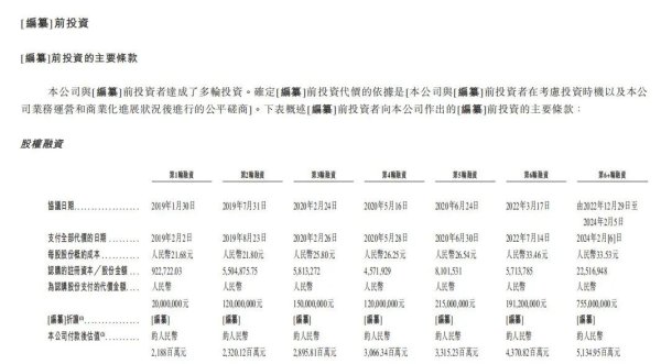 速配资 大医集团拟赴港IPO 历经七轮股权融资 高瓴等入股