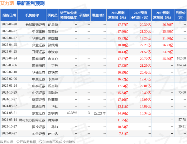 捷希缘配资 太平洋：上调艾力斯目标价至104.5元，给予买入评级