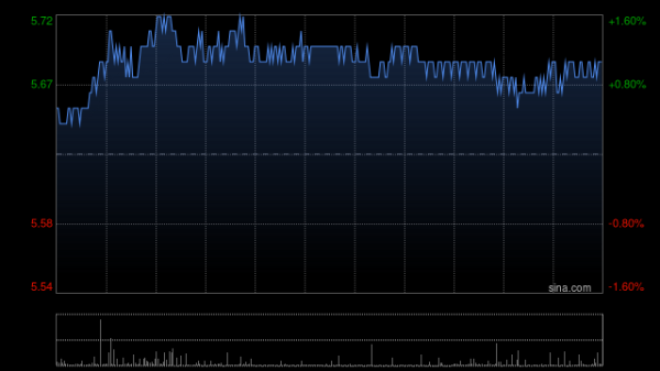 富腾优配  大摩：相信工商银行股价在未来60天很可能上涨