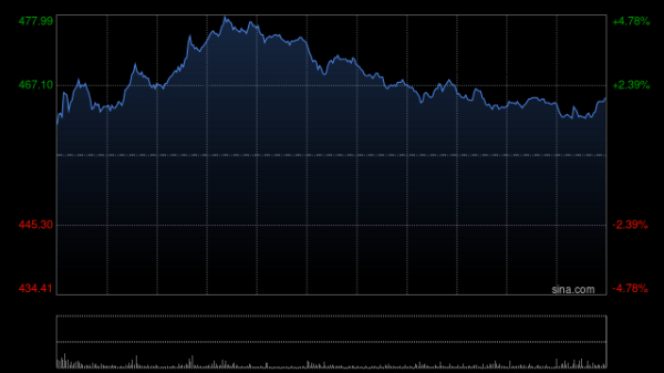 本财配资 花旗：首四月中国乘用车出口格局更有利比亚迪股份 目标价升至727港元