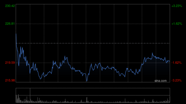 大牛时代 小摩：首予泡泡玛特“增持”评级 目标价250港元