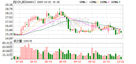 瑞和网  四川九洲：公司深耕军品研发与制造